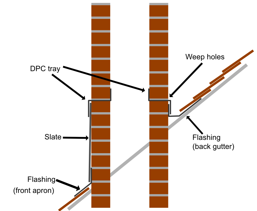 Cross section of a 1920s chimney